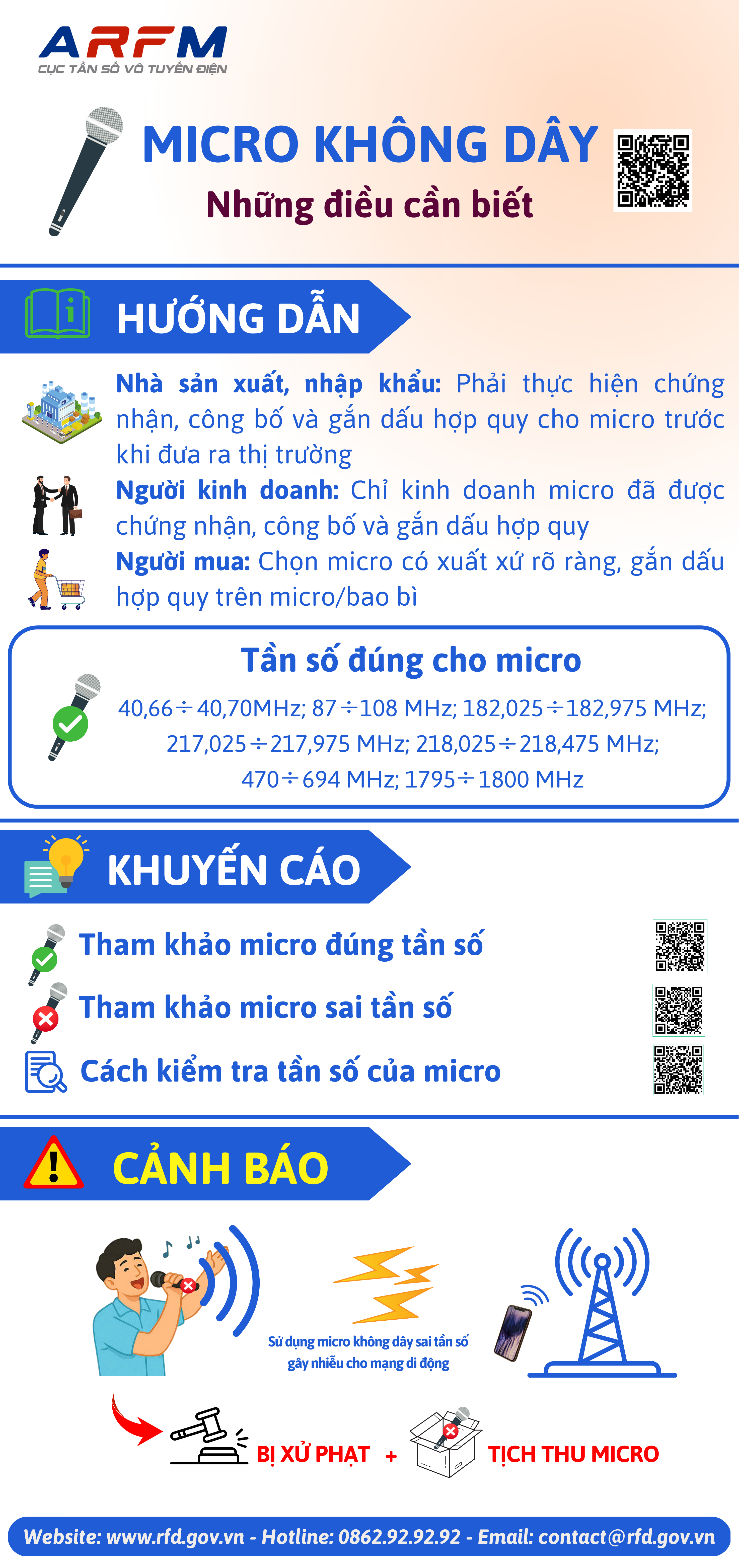 INFOGRAPHIC MICRO KHONG DAY-NHUNG DIEU CAN BIET-2025.PNG